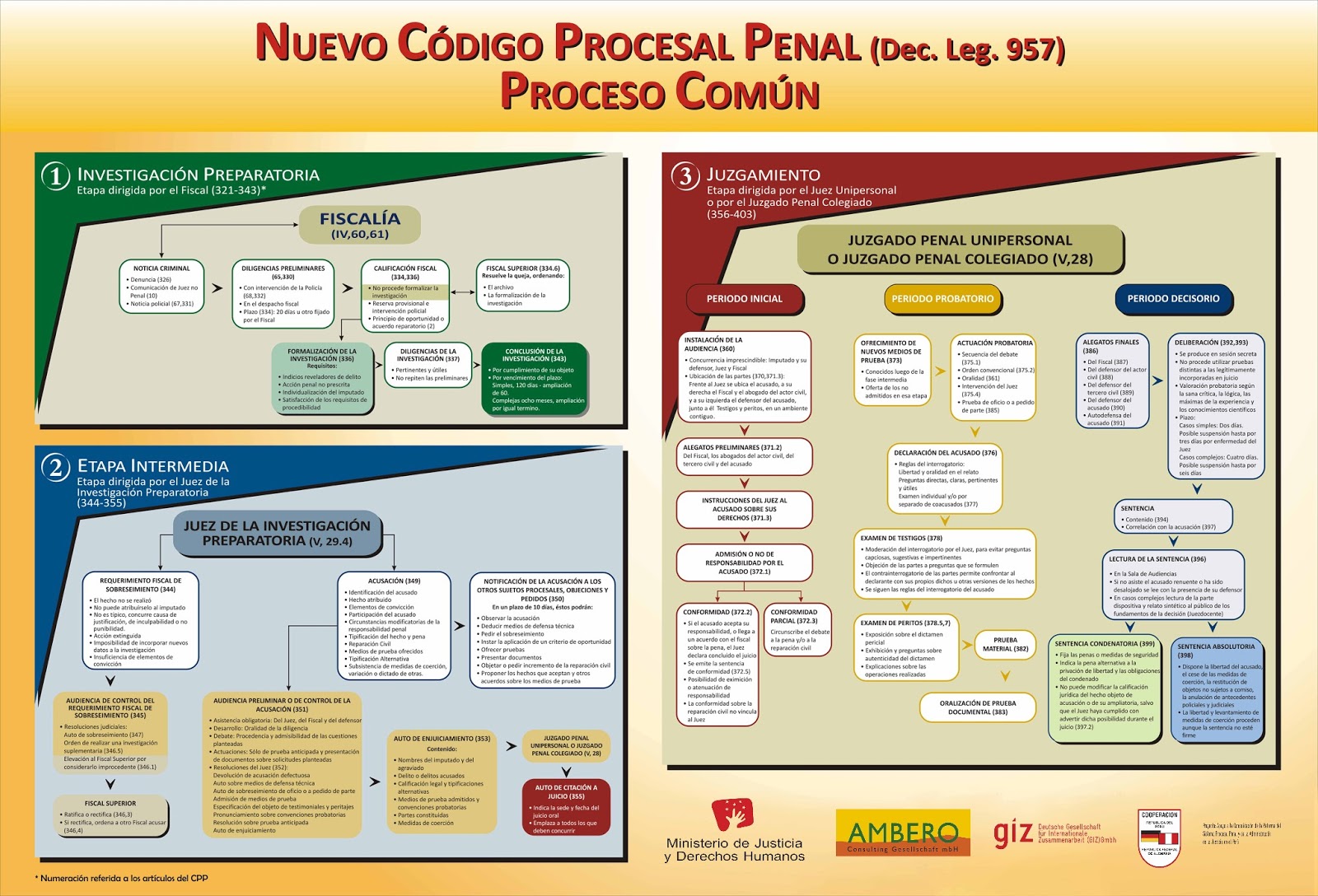 C digo Procesal Penal